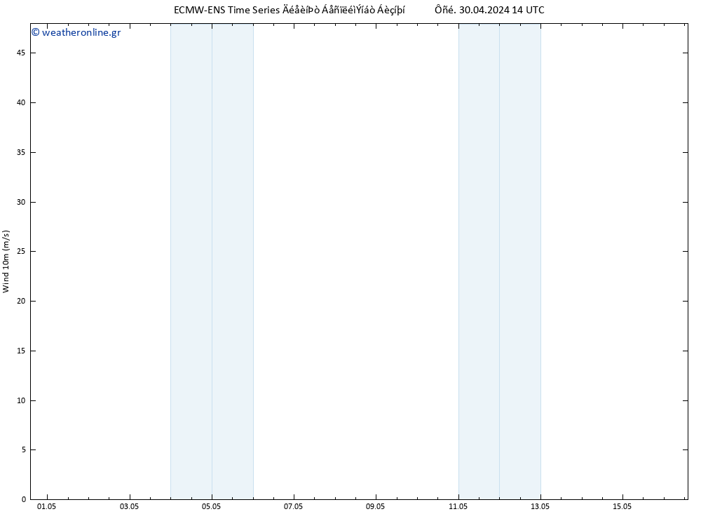  10 m ALL TS  30.04.2024 20 UTC