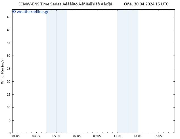  10 m ALL TS  06.05.2024 09 UTC