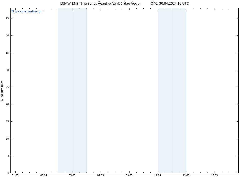  10 m ALL TS  30.04.2024 16 UTC