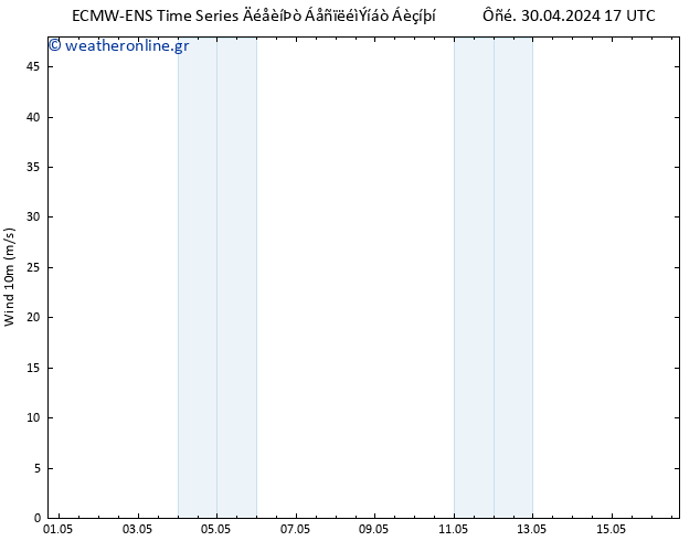  10 m ALL TS  02.05.2024 17 UTC