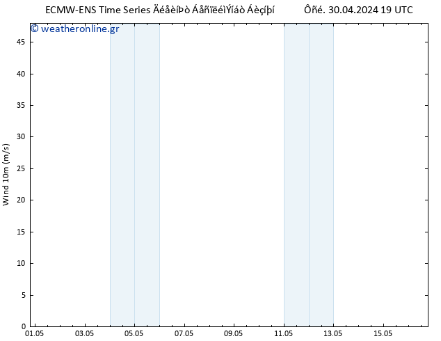  10 m ALL TS  03.05.2024 19 UTC