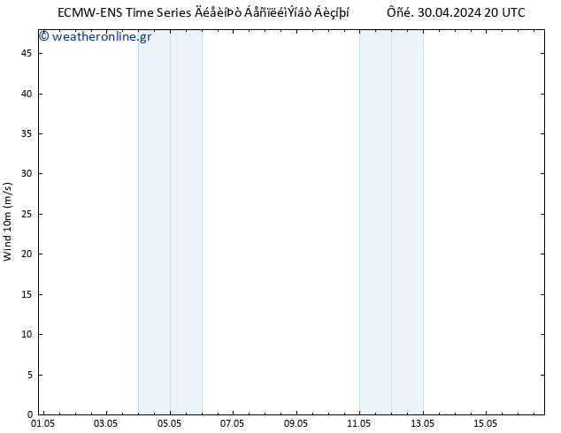  10 m ALL TS  02.05.2024 02 UTC