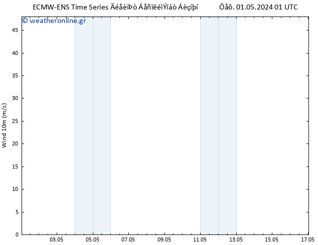  10 m ALL TS  03.05.2024 13 UTC