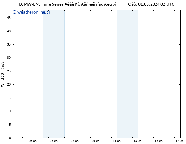  10 m ALL TS  12.05.2024 02 UTC