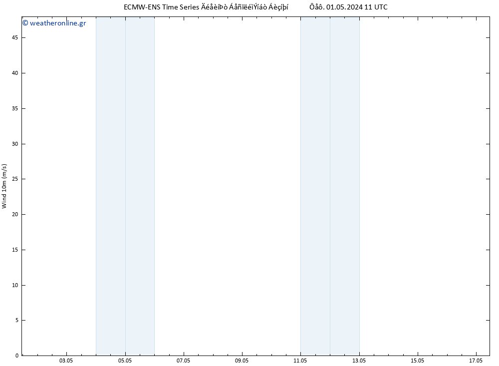  10 m ALL TS  02.05.2024 11 UTC