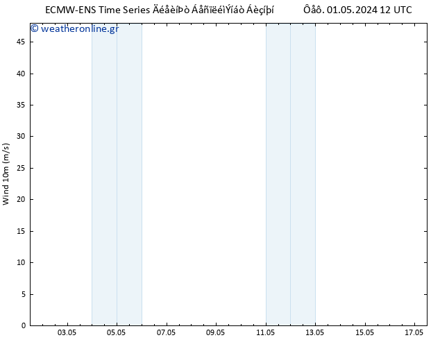  10 m ALL TS  01.05.2024 18 UTC