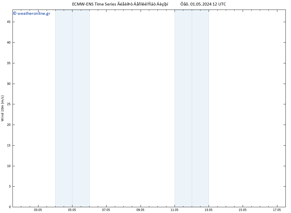  10 m ALL TS  17.05.2024 12 UTC