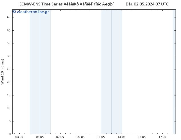  10 m ALL TS  09.05.2024 07 UTC