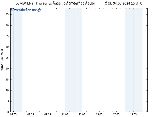  10 m ALL TS  04.05.2024 15 UTC