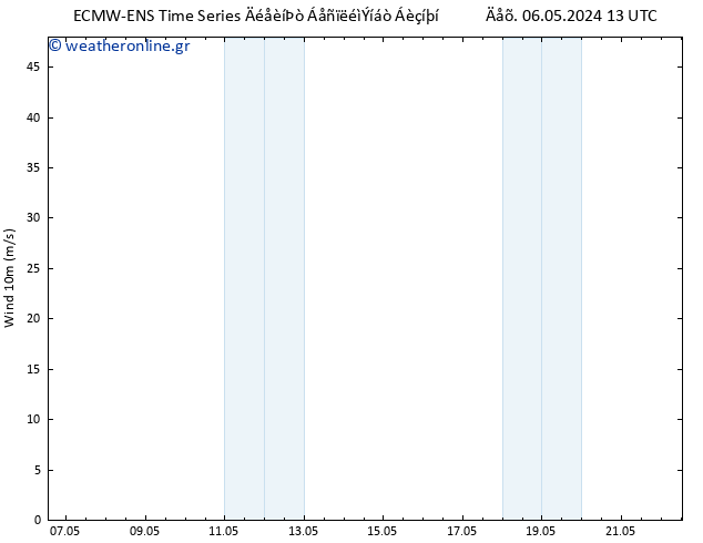  10 m ALL TS  08.05.2024 01 UTC