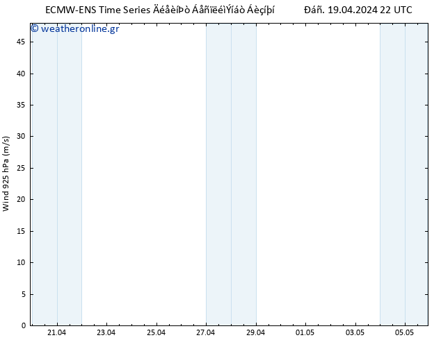  925 hPa ALL TS  19.04.2024 22 UTC