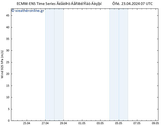  925 hPa ALL TS  24.04.2024 07 UTC