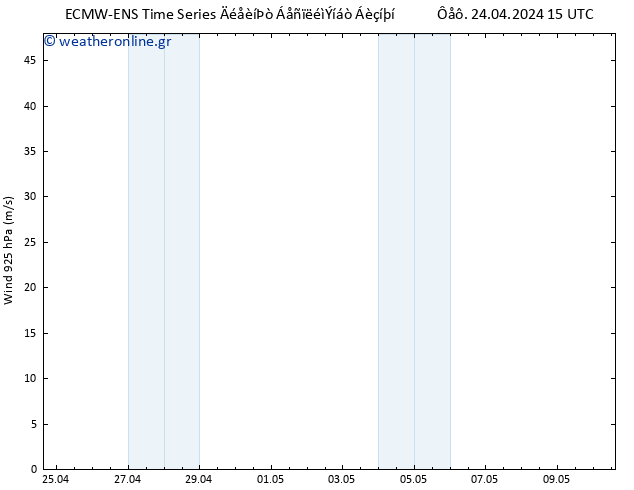  925 hPa ALL TS  10.05.2024 15 UTC