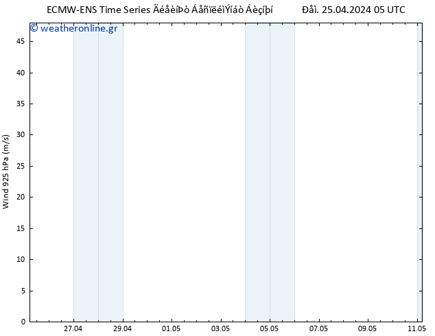  925 hPa ALL TS  25.04.2024 11 UTC