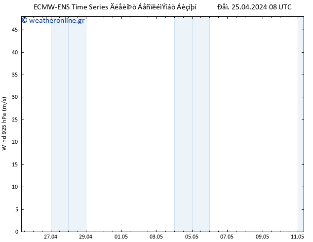  925 hPa ALL TS  25.04.2024 14 UTC