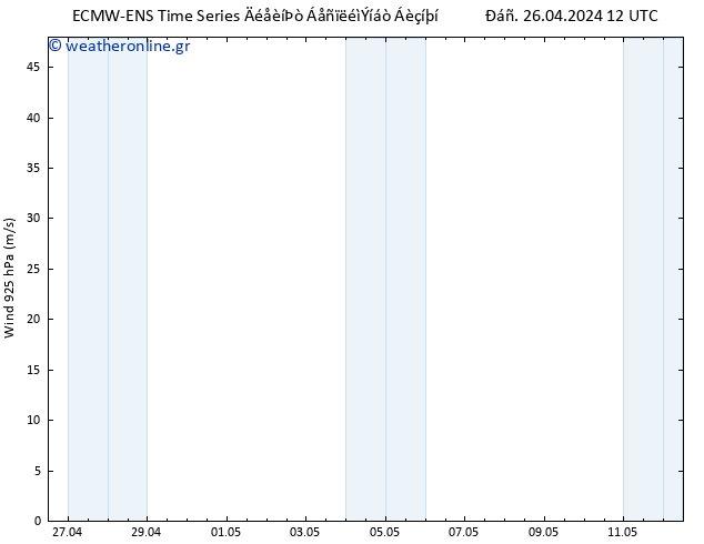  925 hPa ALL TS  06.05.2024 12 UTC