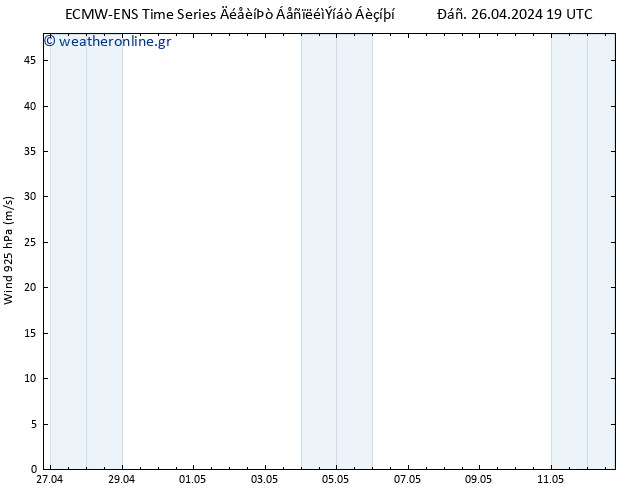  925 hPa ALL TS  26.04.2024 19 UTC