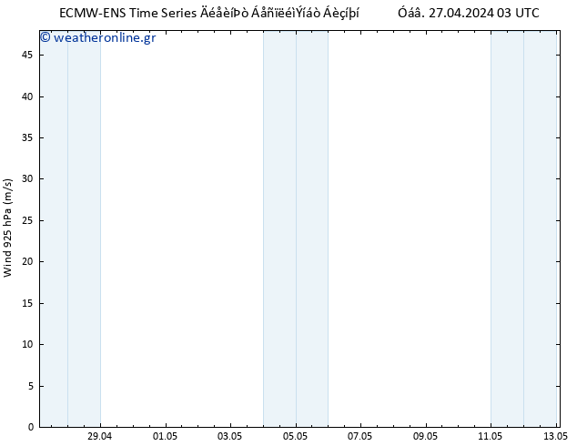  925 hPa ALL TS  27.04.2024 09 UTC