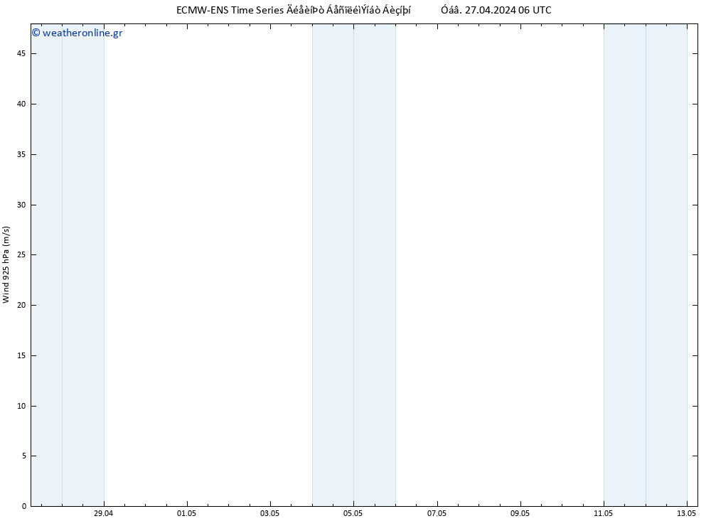  925 hPa ALL TS  27.04.2024 06 UTC