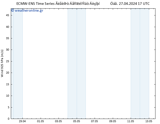  925 hPa ALL TS  28.04.2024 17 UTC