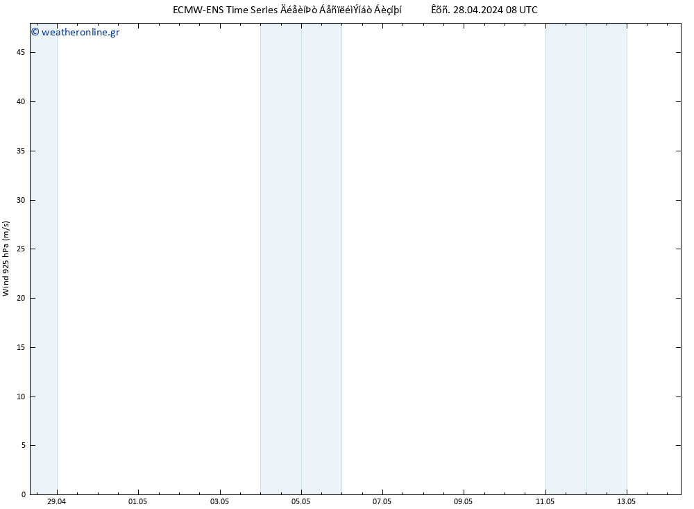  925 hPa ALL TS  14.05.2024 08 UTC