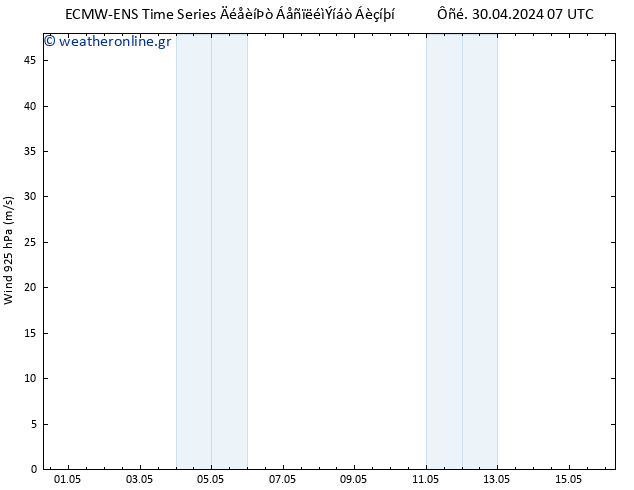  925 hPa ALL TS  07.05.2024 19 UTC