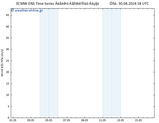  925 hPa ALL TS  03.05.2024 00 UTC