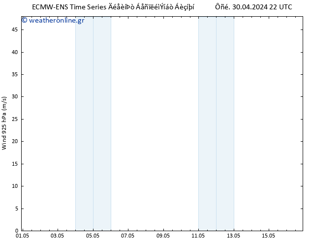  925 hPa ALL TS  05.05.2024 16 UTC