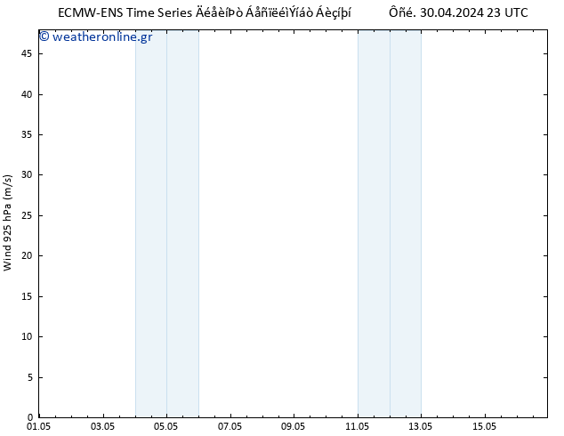  925 hPa ALL TS  03.05.2024 17 UTC