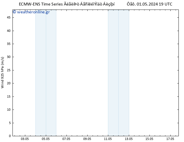  925 hPa ALL TS  03.05.2024 13 UTC