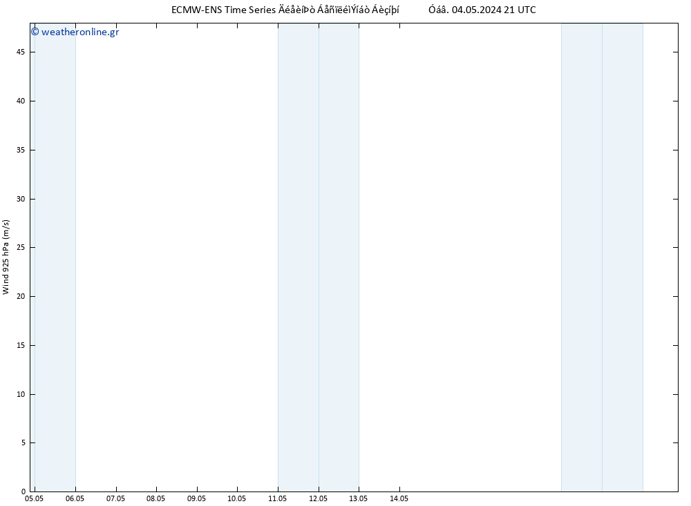  925 hPa ALL TS  05.05.2024 03 UTC