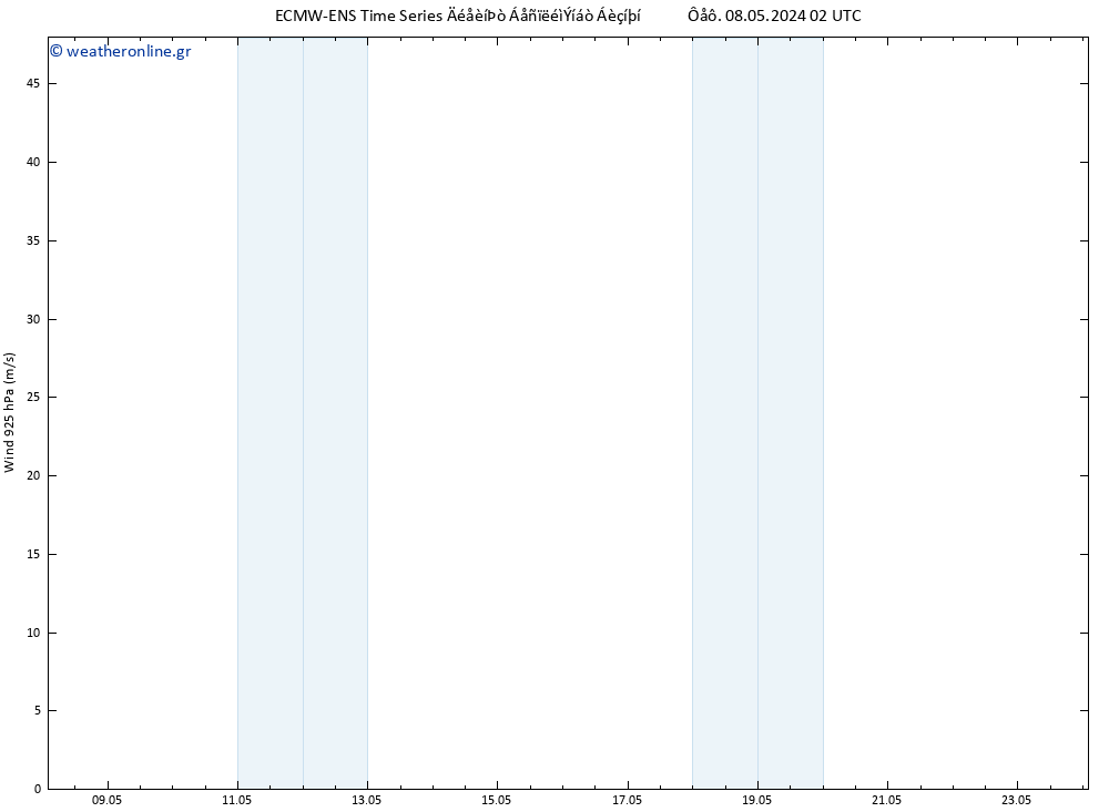  925 hPa ALL TS  08.05.2024 14 UTC