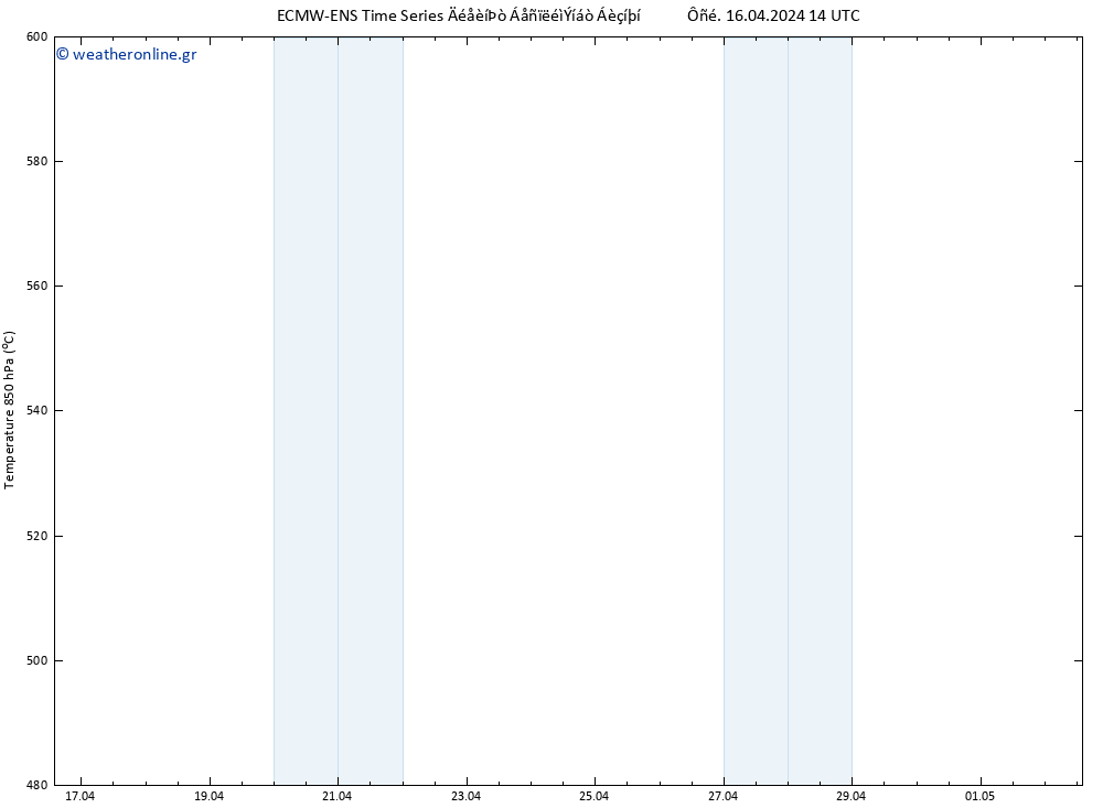 Height 500 hPa ALL TS  16.04.2024 20 UTC
