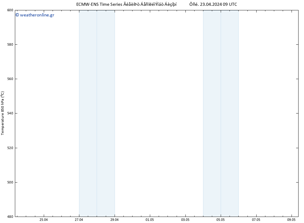 Height 500 hPa ALL TS  23.04.2024 15 UTC