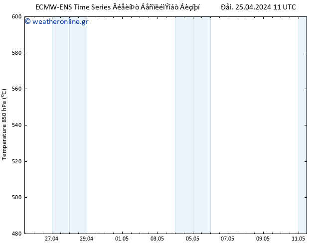 Height 500 hPa ALL TS  11.05.2024 11 UTC