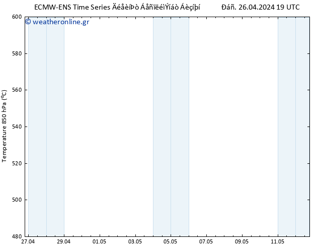 Height 500 hPa ALL TS  27.04.2024 01 UTC