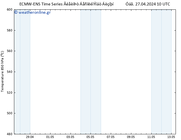 Height 500 hPa ALL TS  29.04.2024 22 UTC