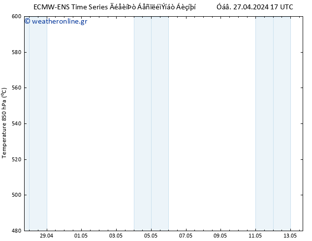 Height 500 hPa ALL TS  28.04.2024 17 UTC