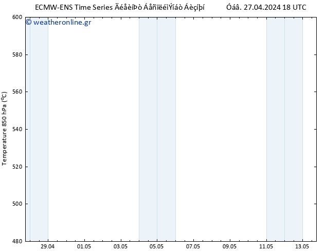 Height 500 hPa ALL TS  28.04.2024 18 UTC