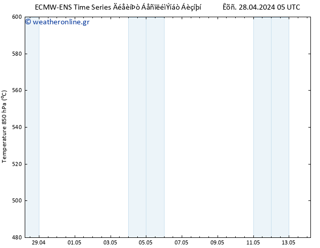 Height 500 hPa ALL TS  29.04.2024 11 UTC