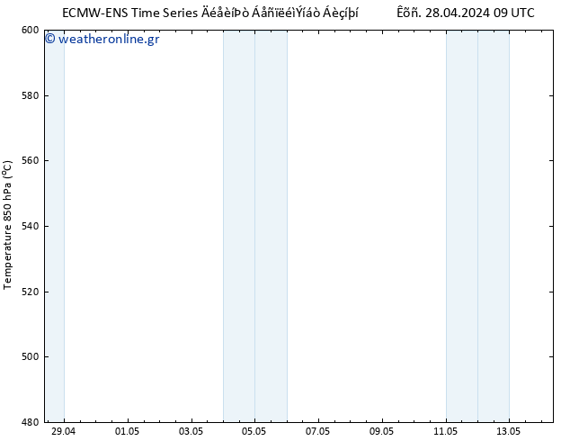 Height 500 hPa ALL TS  03.05.2024 09 UTC