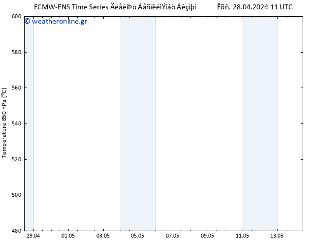 Height 500 hPa ALL TS  30.04.2024 11 UTC