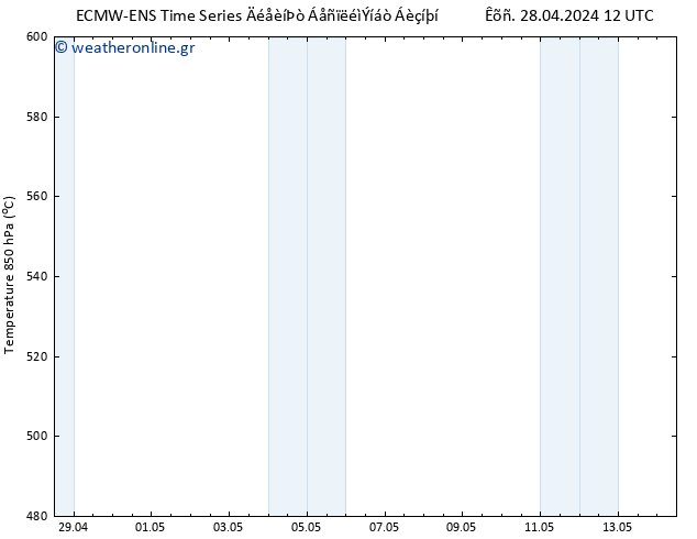 Height 500 hPa ALL TS  29.04.2024 18 UTC