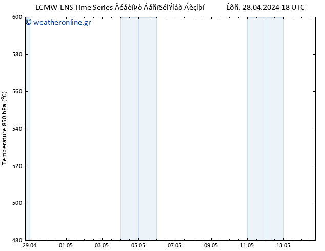 Height 500 hPa ALL TS  29.04.2024 00 UTC