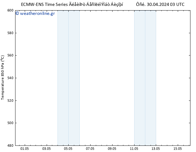 Height 500 hPa ALL TS  30.04.2024 09 UTC