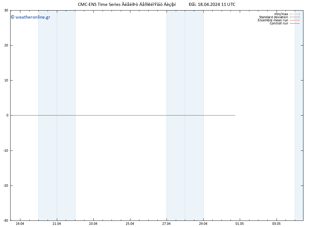 Height 500 hPa CMC TS  18.04.2024 11 UTC