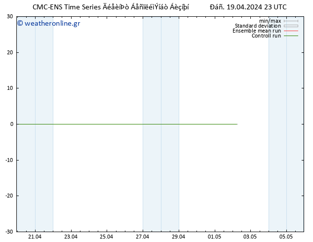 Height 500 hPa CMC TS  19.04.2024 23 UTC