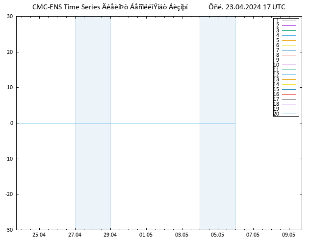 Height 500 hPa CMC TS  23.04.2024 17 UTC