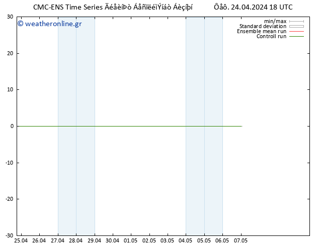 Height 500 hPa CMC TS  25.04.2024 06 UTC