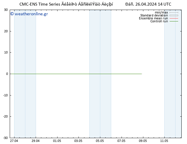 Height 500 hPa CMC TS  26.04.2024 14 UTC